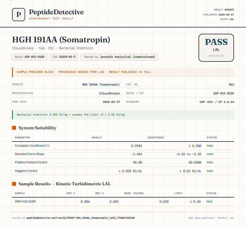 HGH 191AA (Somatropin) Endotoxin report by PeptideDetective