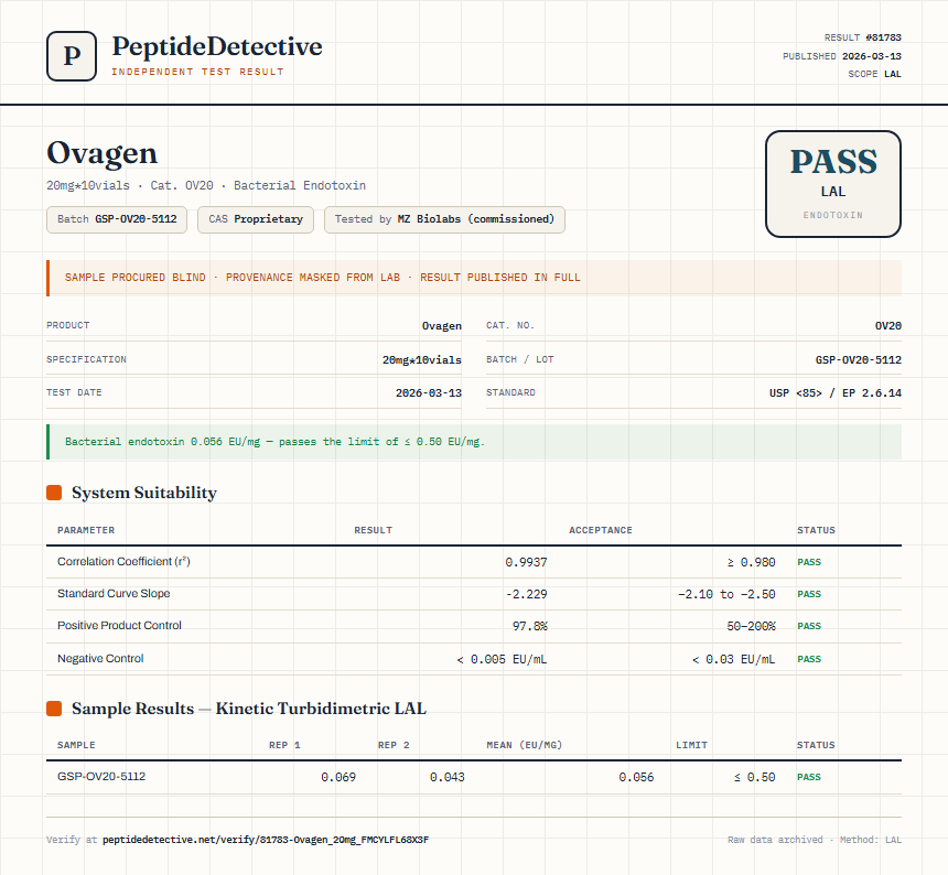 Ovagen Endotoxin report by PeptideDetective