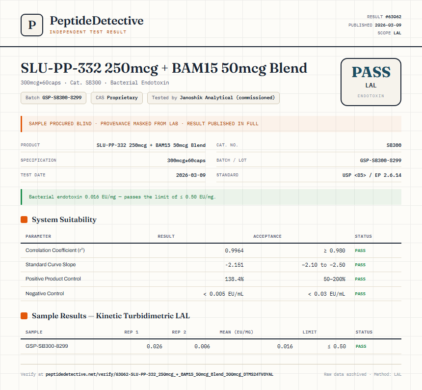 SLU-PP-332 250mcg + BAM15 50mcg Blend Endotoxin report by PeptideDetective