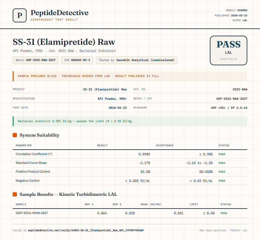 SS-31 (Elamipretide) Raw Endotoxin report by PeptideDetective