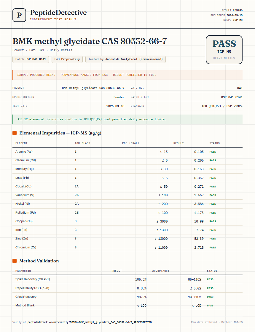 BMK methyl glycidate CAS 80532-66-7 Heavy Metals report by PeptideDetective