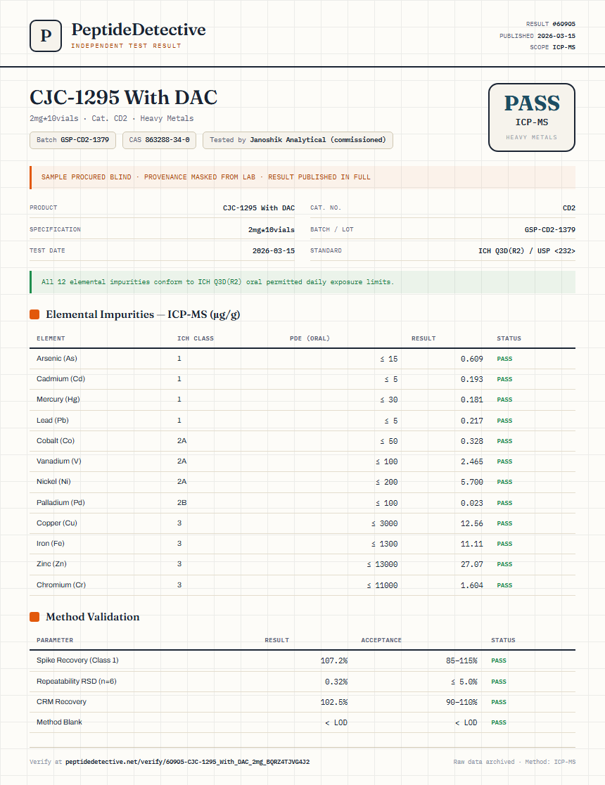 CJC-1295 With DAC Heavy Metals report by PeptideDetective