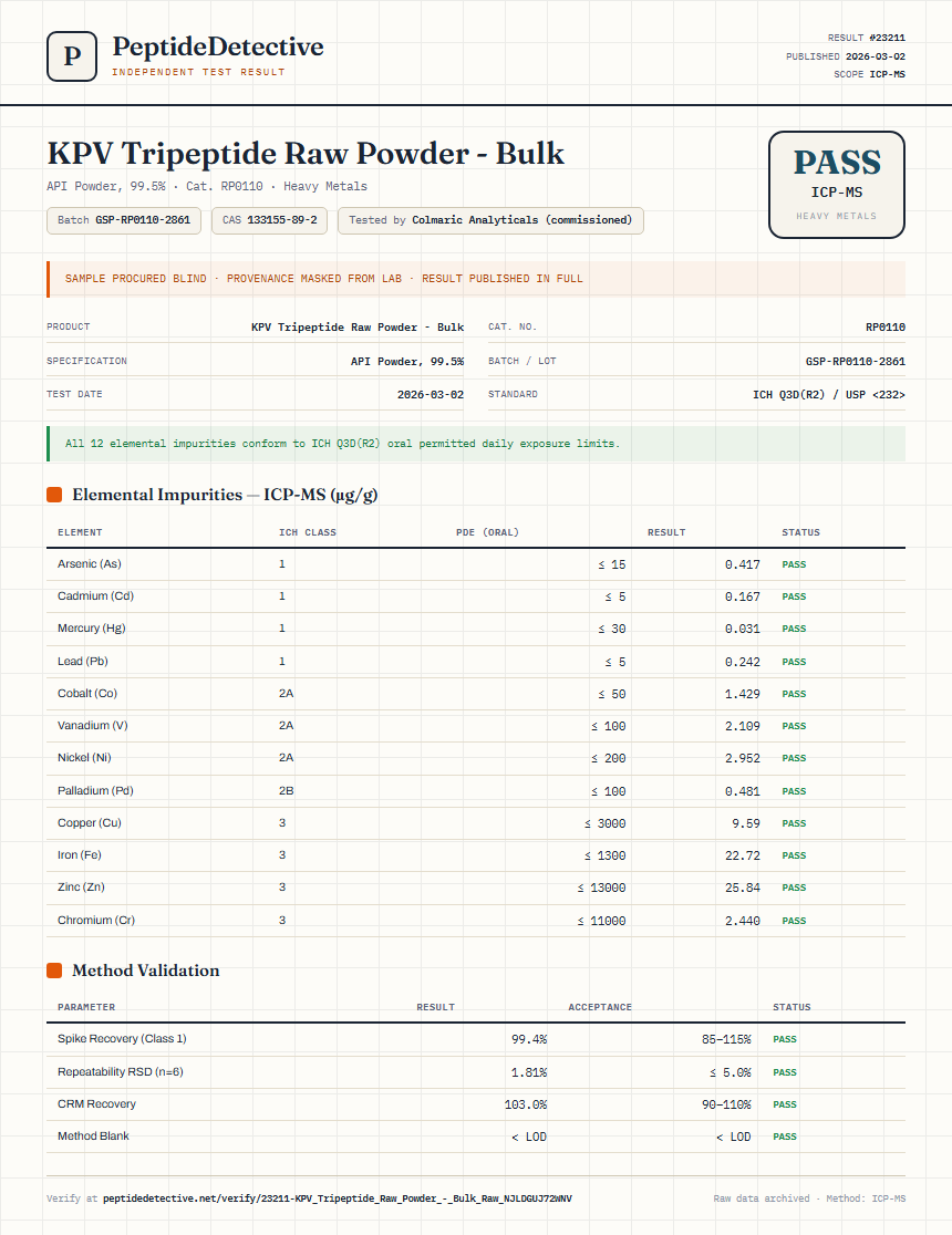 KPV Tripeptide Raw Powder - Bulk Heavy Metals report by PeptideDetective