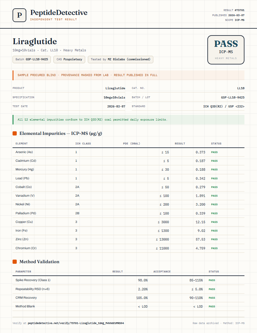 Liraglutide Heavy Metals report by PeptideDetective