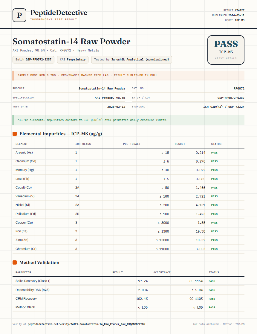 Somatostatin-14 Raw Powder Heavy Metals report by PeptideDetective