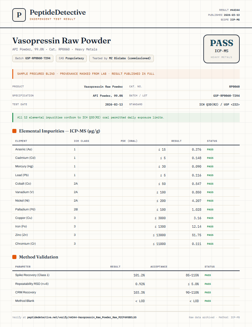 Vasopressin Raw Powder Heavy Metals report by PeptideDetective