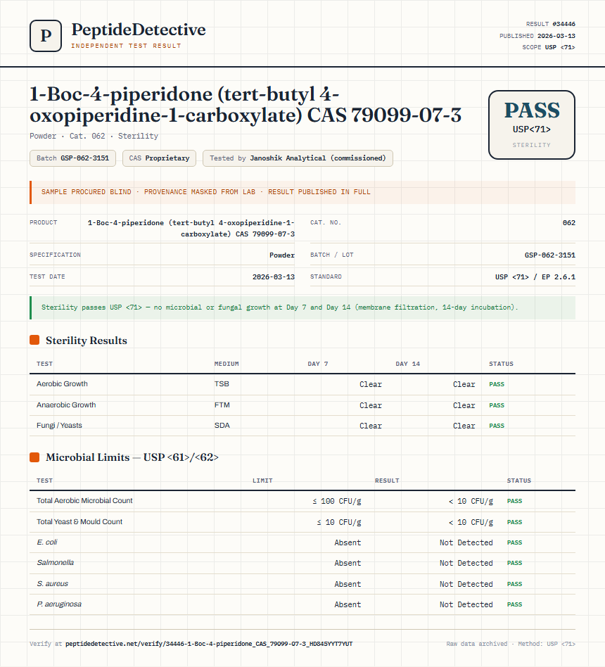1-Boc-4-piperidone (tert-butyl 4-oxopiperidine-1-carboxylate) CAS 79099-07-3 Sterility report by PeptideDetective