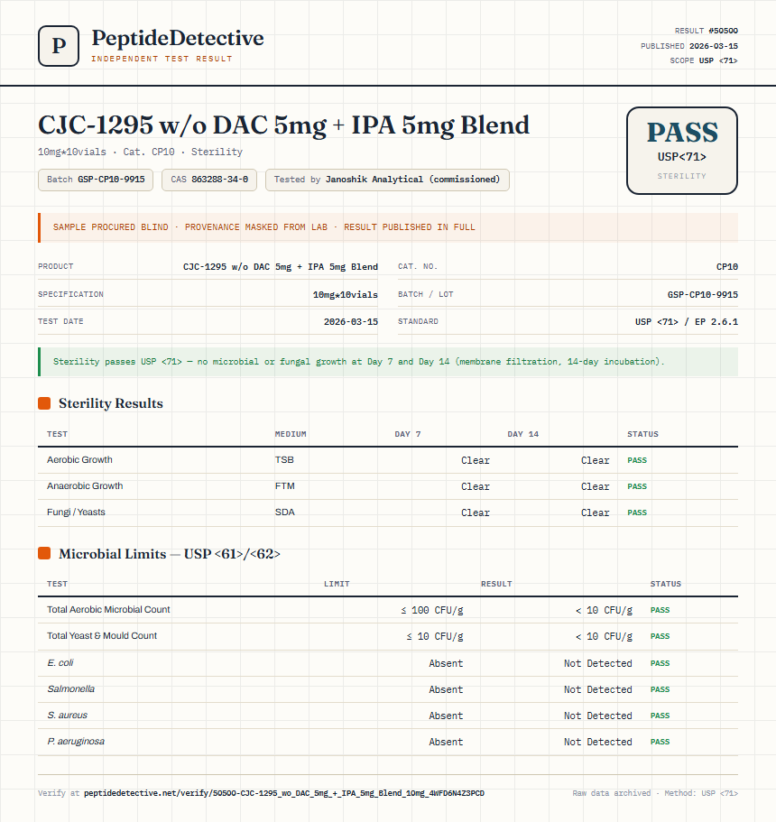 CJC-1295 w/o DAC 5mg + IPA 5mg Blend Sterility report by PeptideDetective