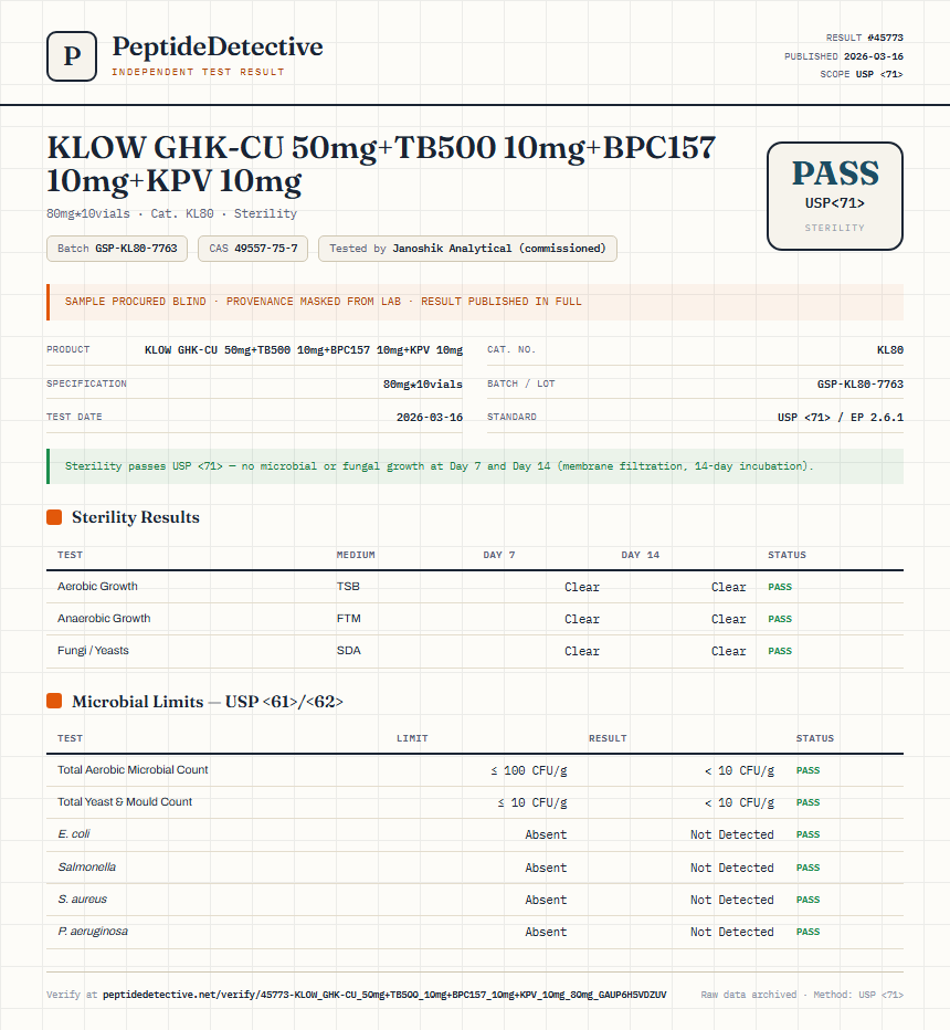 KLOW GHK-CU 50mg+TB500 10mg+BPC157 10mg+KPV 10mg Sterility report by PeptideDetective