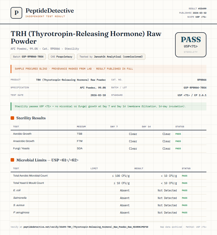 TRH (Thyrotropin-Releasing Hormone) Raw Powder Sterility report by PeptideDetective