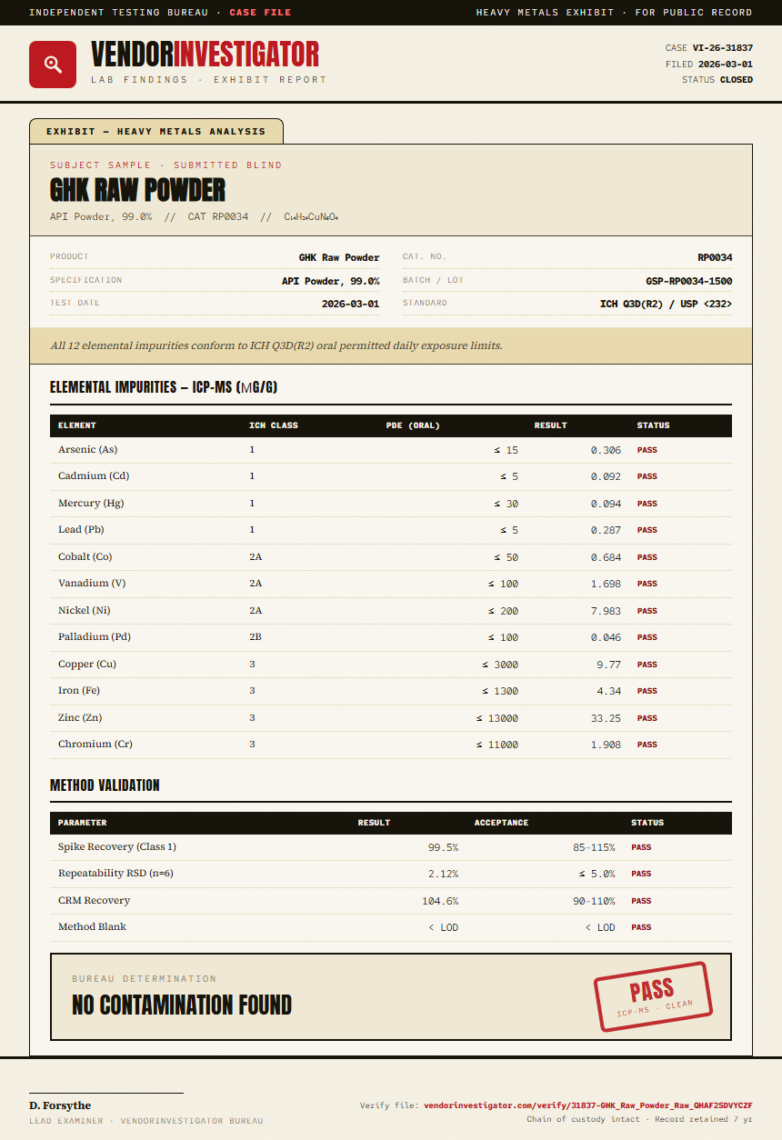GHK Raw Powder Heavy Metals report by VendorInvestigator