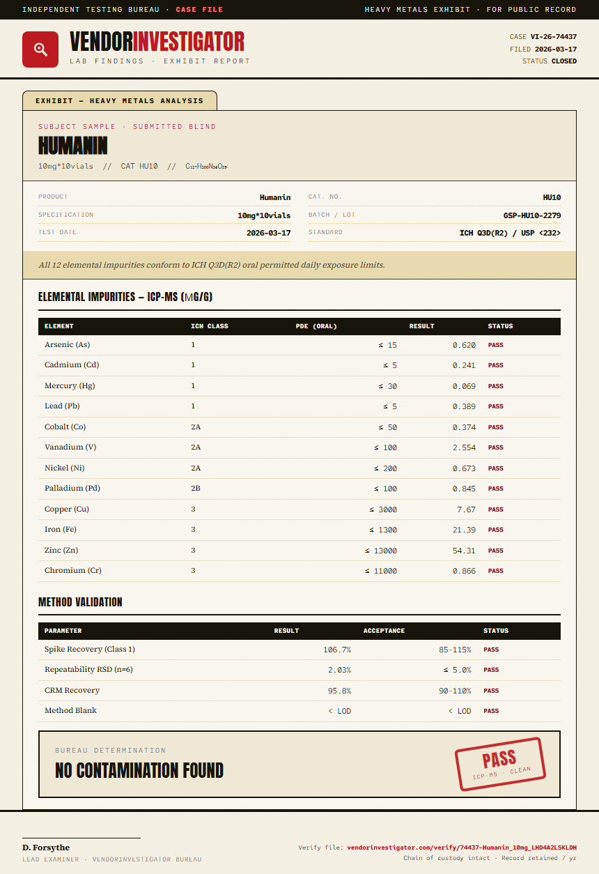 Humanin Heavy Metals report by VendorInvestigator