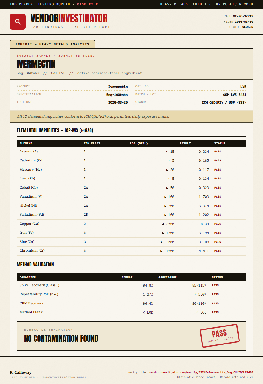 Ivermectin Heavy Metals report by VendorInvestigator