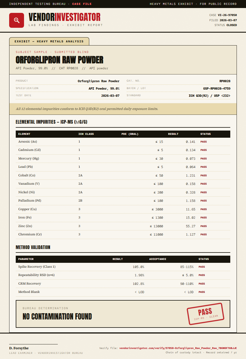 Orforglipron Raw Powder Heavy Metals report by VendorInvestigator