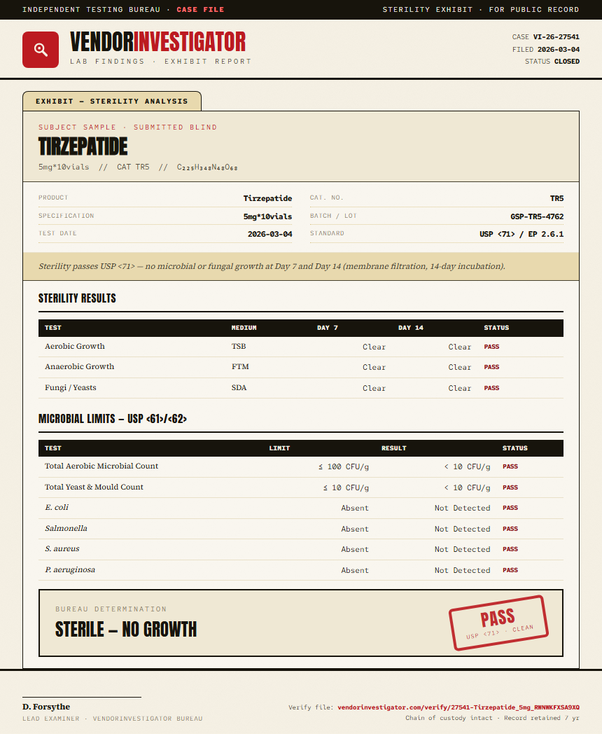 Tirzepatide Sterility report by VendorInvestigator